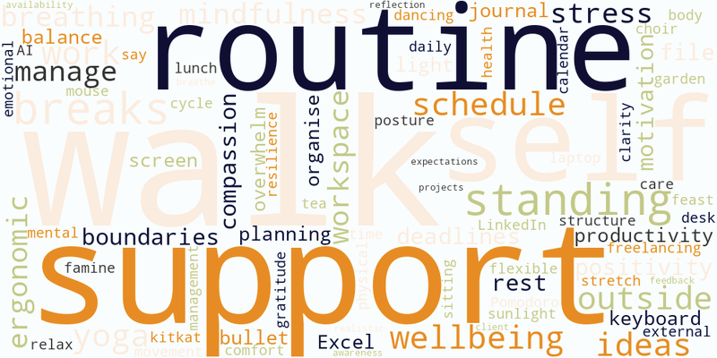 word cloud. Key words are walk, routine, support, breaks, schedule