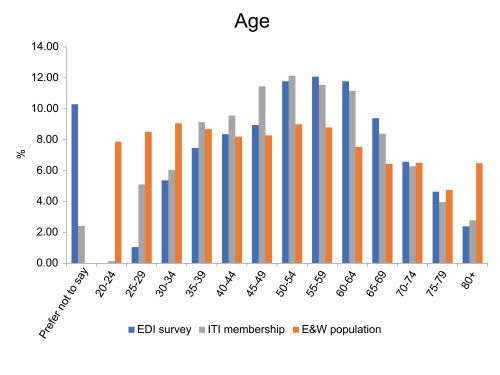 EDI survey figure 2.jpg