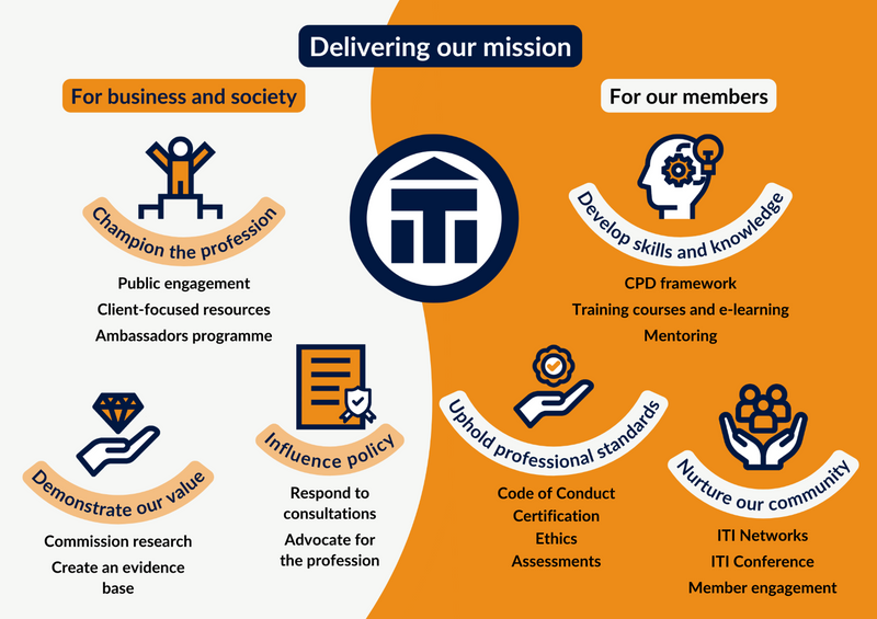 Our mission infographic