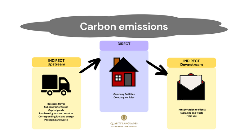 QL carbon emmissions flow chart.png
