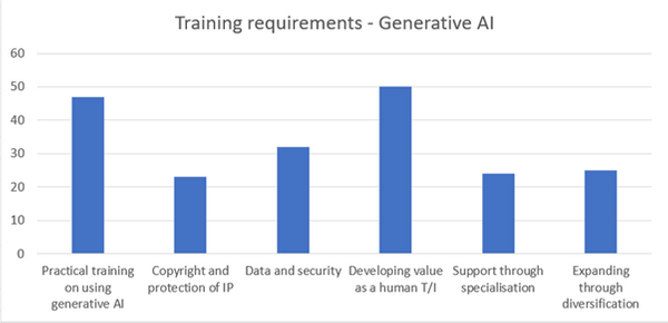 Training requirements Pulse Autumn 2023.png