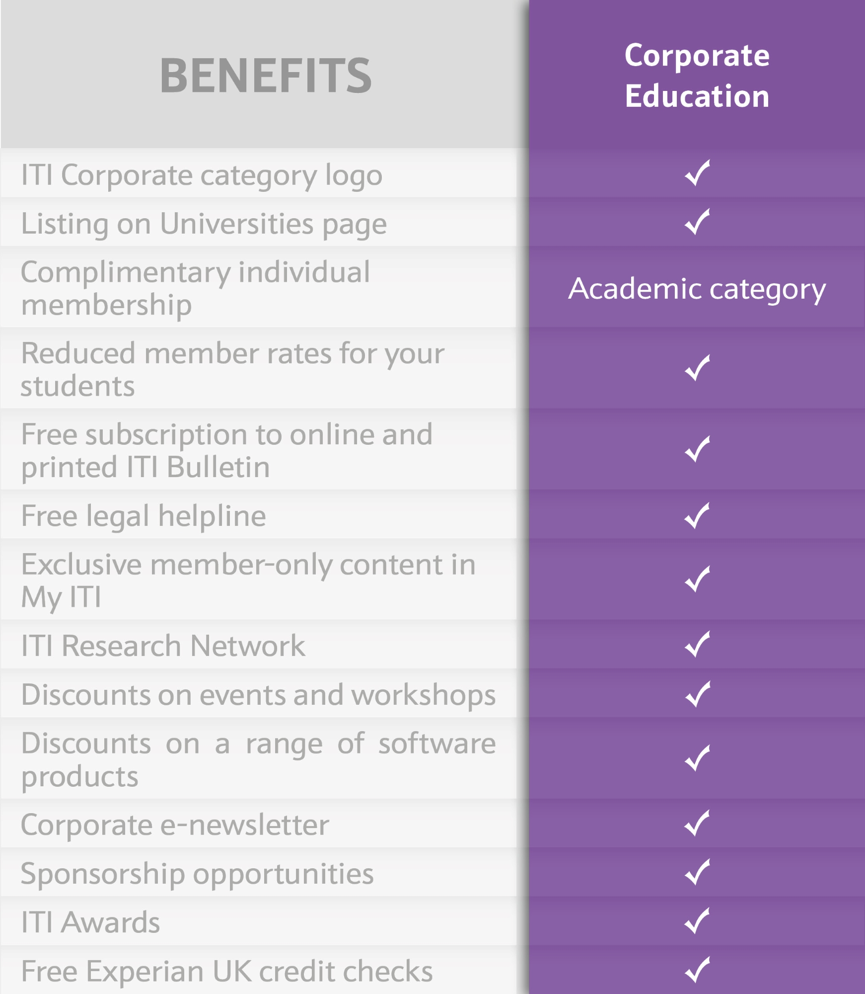 Benefits Corporate Education