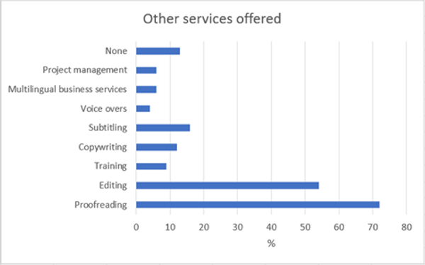 Other services Pulse Autumn 2023.png
