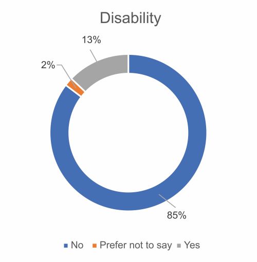 EDI survey figure 3.jpg