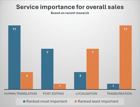 Service importance graph.jpg
