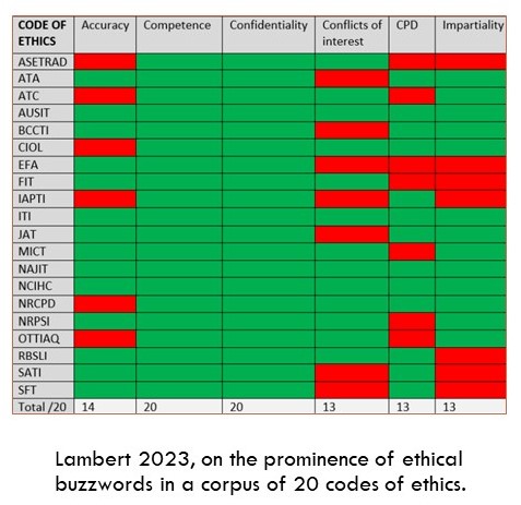 ITI Ethics kickoff slides - buzzwords.jpg