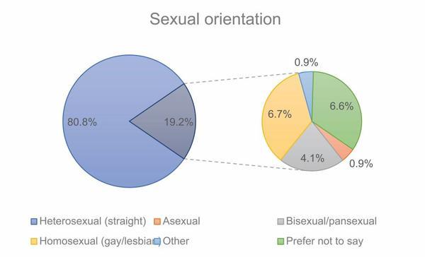 EDI survey figure 7.jpg