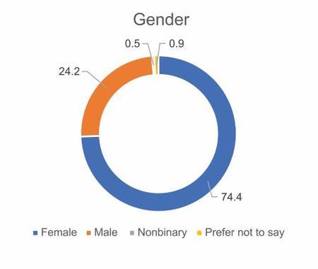 EDI survey figure 1.jpg