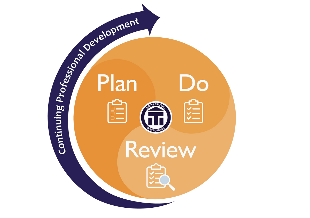 Why CPD is essential for success