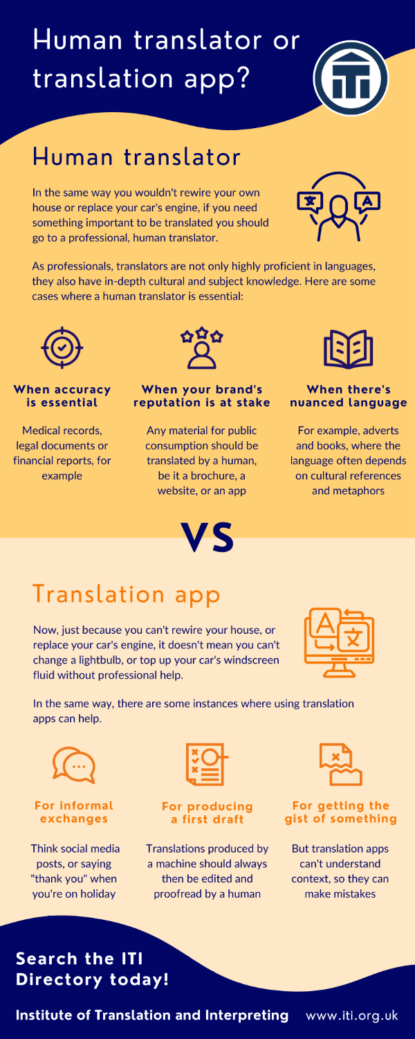 Human translator or translation app.png