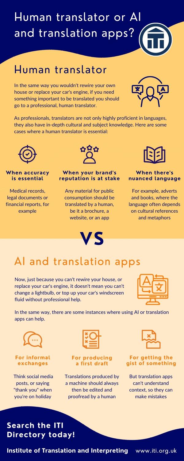 Human translator or translation app.png