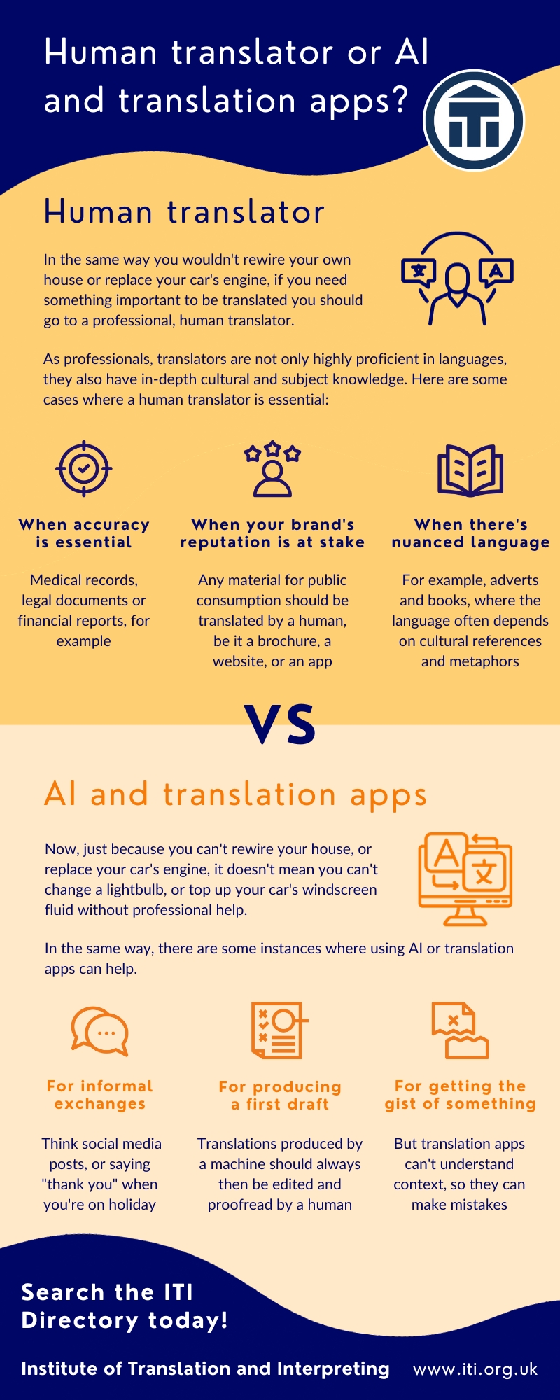 Infographic about human translation and AI translation services. The image has a blue header section and a beige/cream colored body with various icons